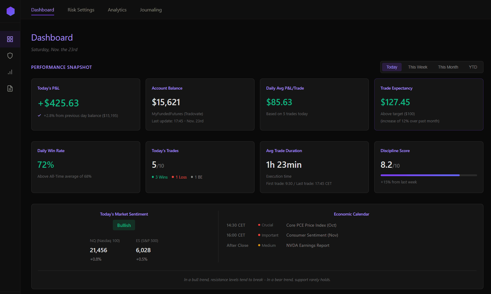 Dashboard preview